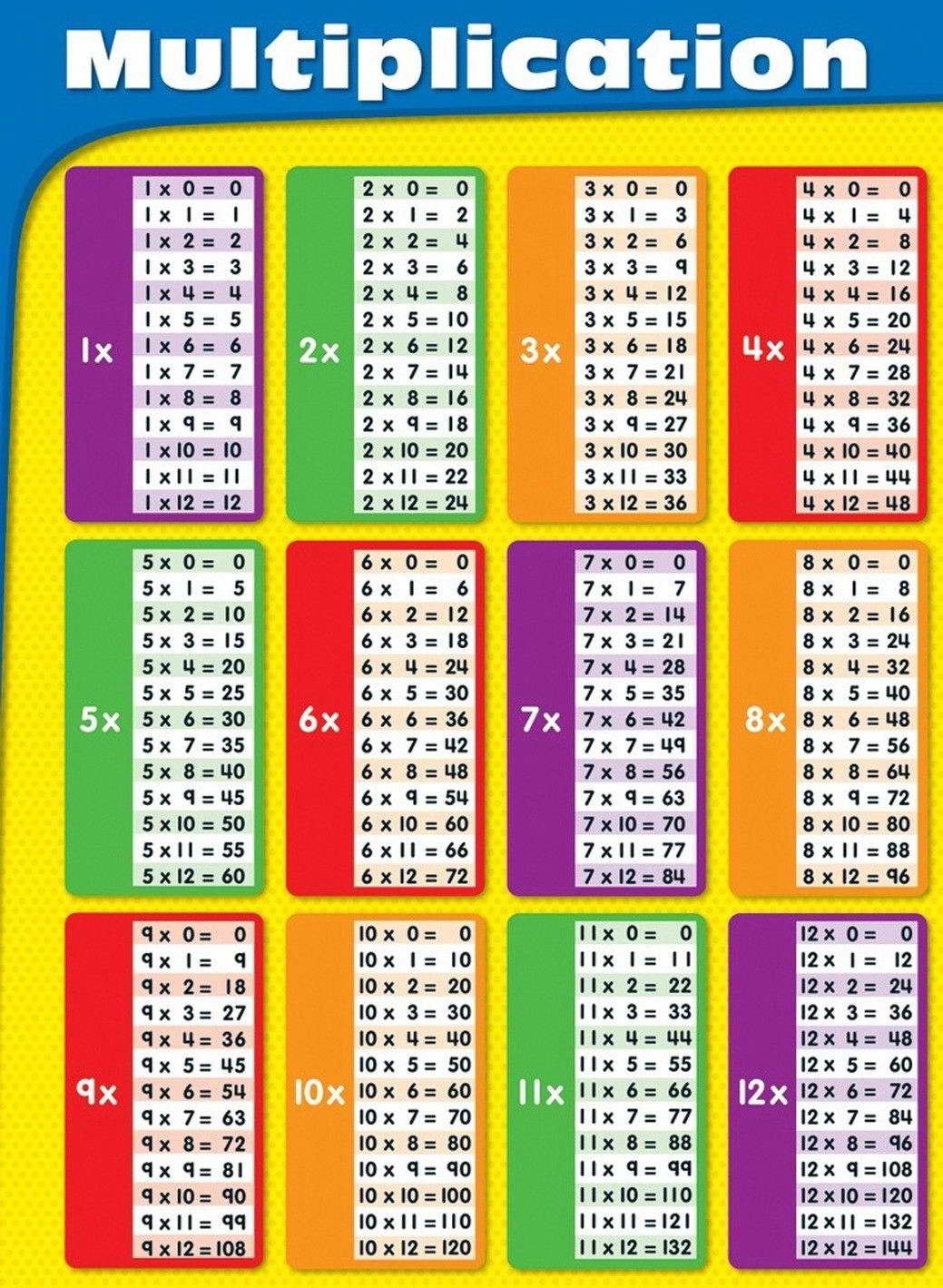 17168 mathematics multiplication table wall print poster decor