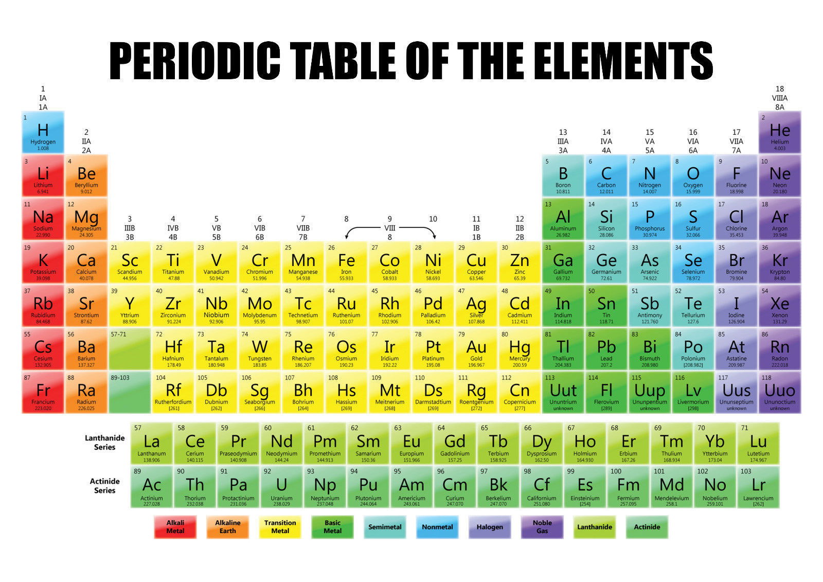 61133 TAVOLA PERIODICA degli elementi Poster Muro Stampa UK EUR 9,96 ...