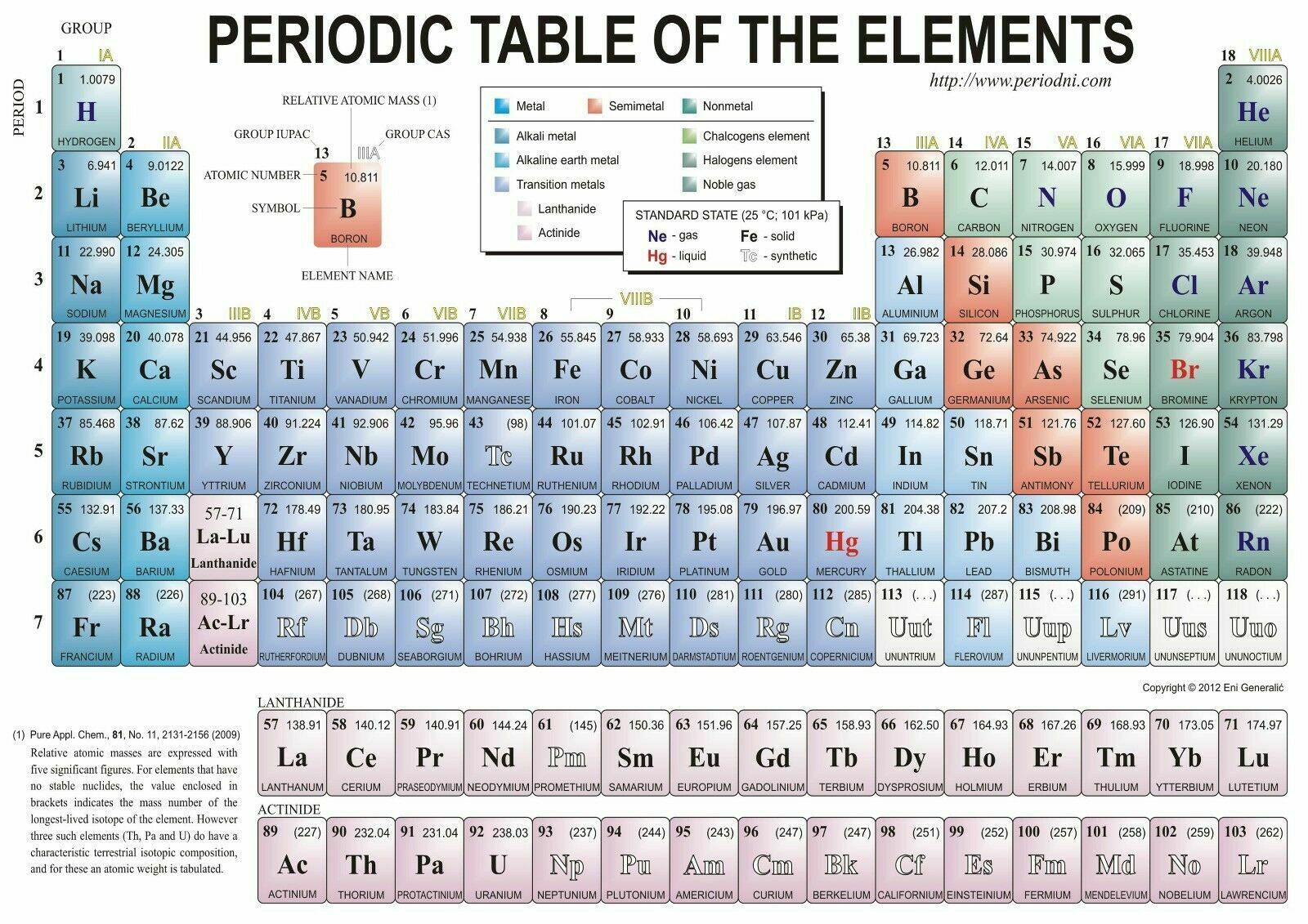 248756 THE PERIODIC Table Of The Elements Art POSTER PRINT UK £10.95 ...