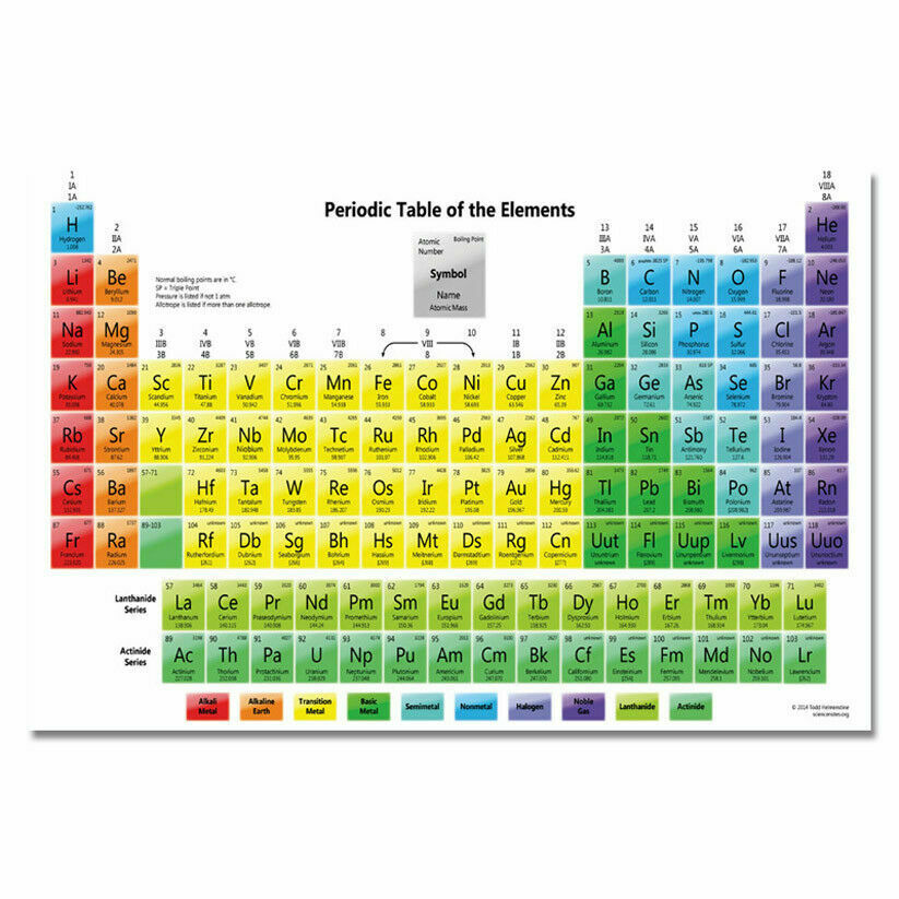 249840 HOT PERIODIC Table Of The Elements Chart Child Learning POSTER