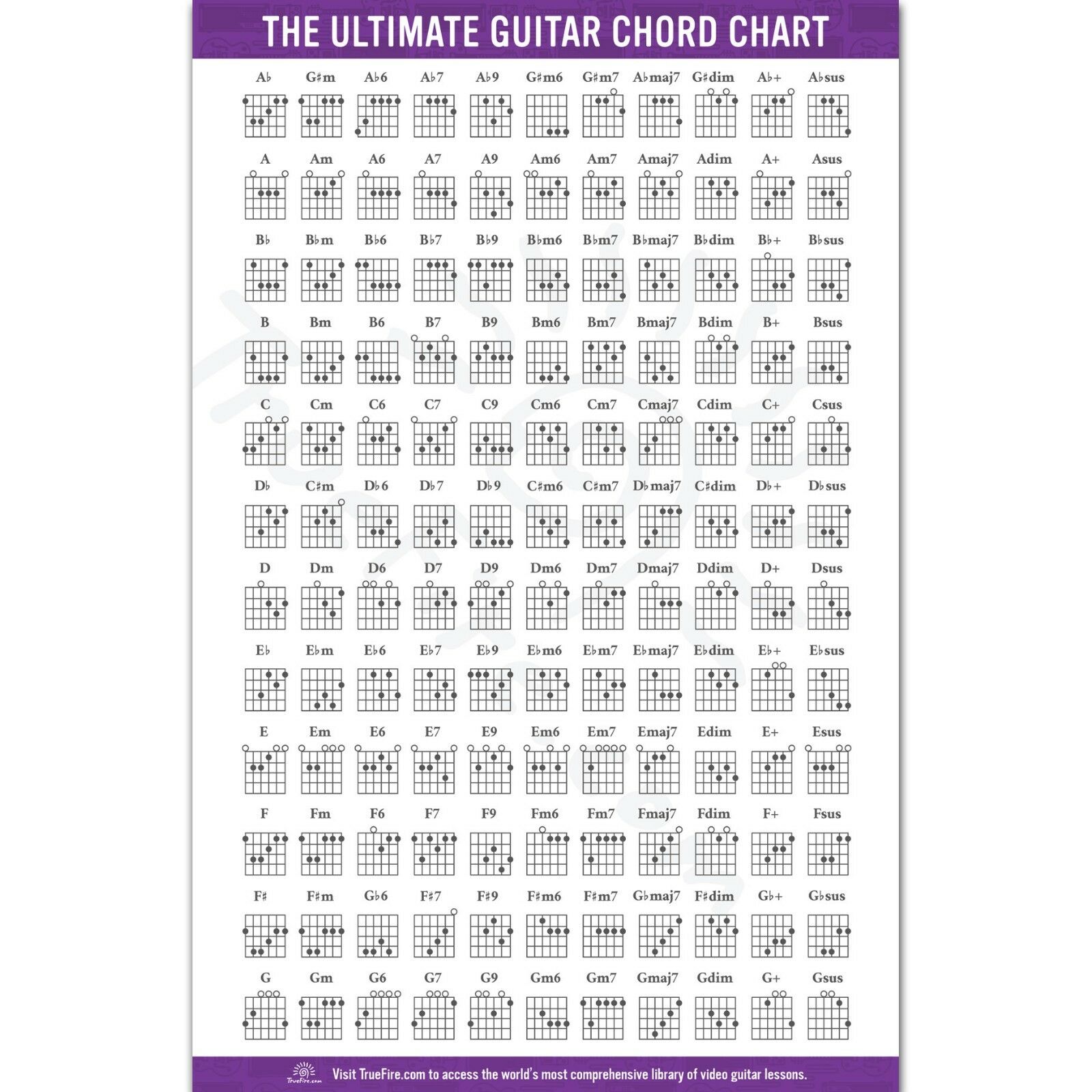 250713 GUITAR CHORDS Chart by Key Music Graphic Rock Music Band affiche
