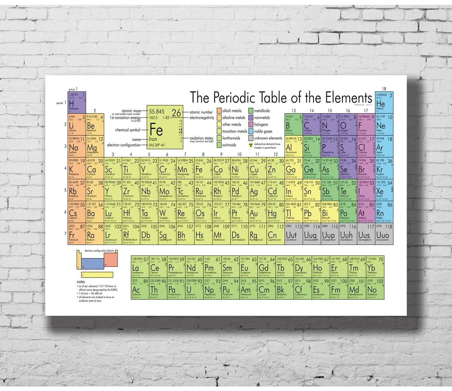 368446 PERIODIC TABLE of the elements Art Decor Wall Print Poster ...